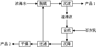 作业帮