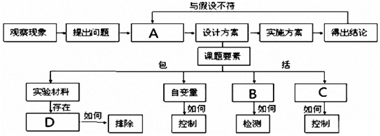 作业帮