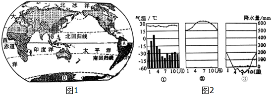 读全球气候分布图回答问题