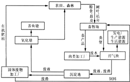 作业帮