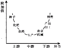 作业帮