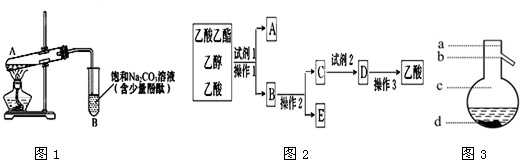 如图1为实验室制取乙酸乙酯的装置图