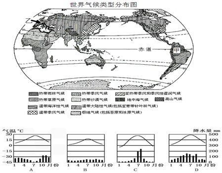 读"世界气候类型分布图",回答下列问题.