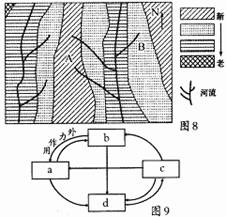 向斜山 c.背斜谷 d.向料谷 15.若图中b