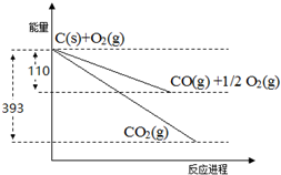 作业帮