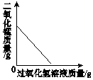 作业帮