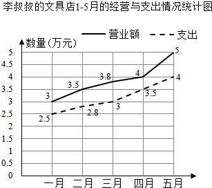 作业帮