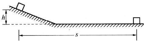 【如图所示,一个物体从斜面上高h处由静止滑下并紧接着在水平面上滑行