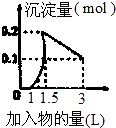 作业帮