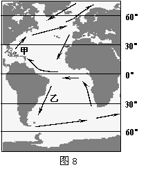 读图8大西洋洋流分布示意图回答1213题