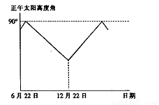 满分5 manfen5.com