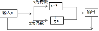 作业帮