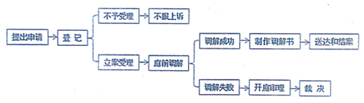 作业帮