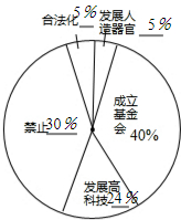 作业帮