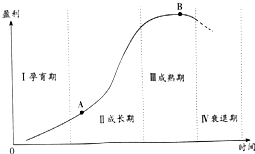 作业帮