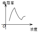 作业帮