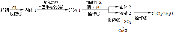 作业帮