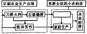 作业帮