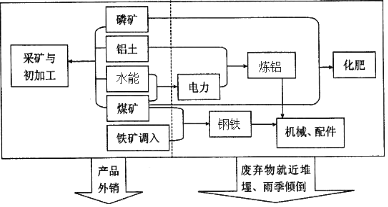 作业帮