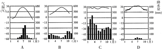 北回归线穿过的大陆西岸地区,一般对应的气候图是)