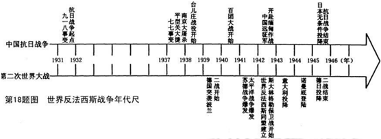 2015年是中国抗日战争和世界反法西斯战争胜利027002周年世界各国