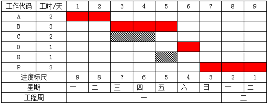 作业帮