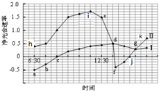 作业帮