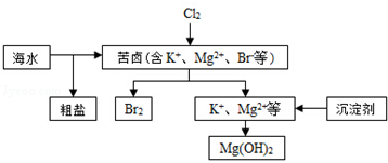 作业帮