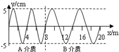 作业帮