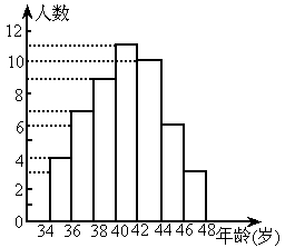 图是某单位职工年龄(取正整数)的频数分布直方图,根据图形提供的信息