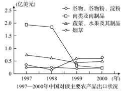 满分5 manfen5.com