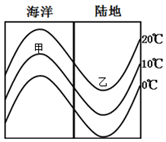 作业帮