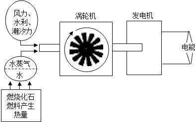 作业帮