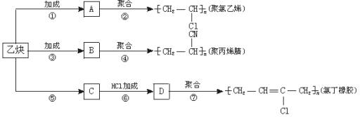 以乙炔为主要原料可以合成聚氯乙烯,聚丙烯腈和氯丁橡胶.