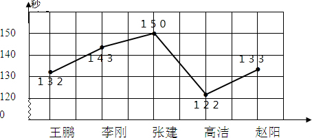 作业帮