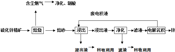 作业帮