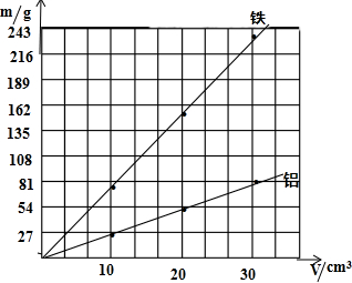 作业帮