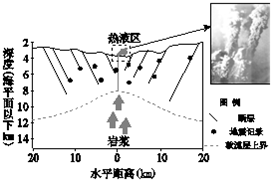 岩石圈的厚度最薄 d.  处于板块消亡边界