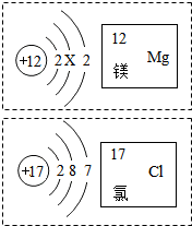 镁原子结构示意图中x=8 b 氯元素的原子序数为17 c.