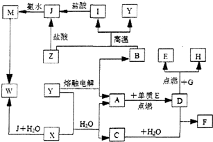 作业帮