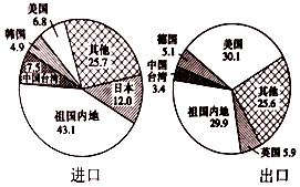 作业帮