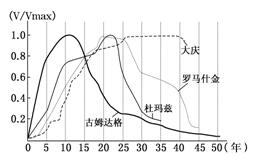 满分5 manfen5.com