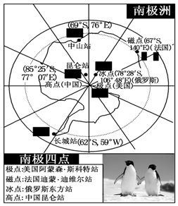 目前美国已在"南极点"建立了阿蒙森61斯科特站,法国在"南极磁点"