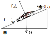 沿倾角15度的斜坡上行驶的汽车受到哪些力的作用?其中哪些力做正功?