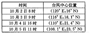 满分5 manfen5.com