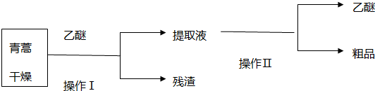 作业帮