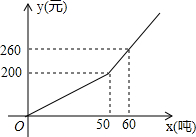 作业帮