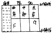 作业帮