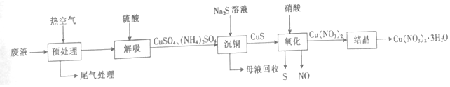 作业帮