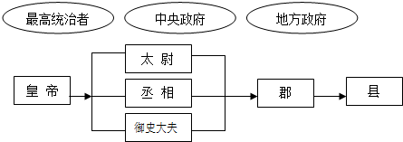 作业帮